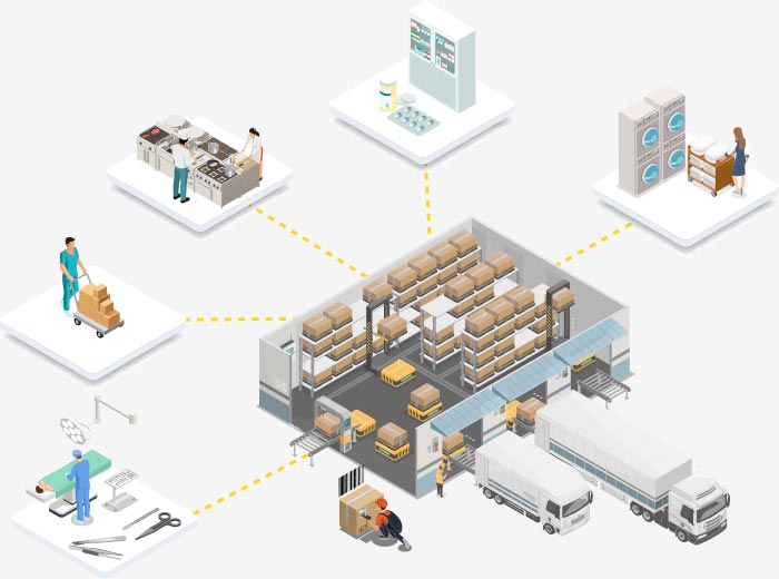 Software für Materialtransporte im Krankenhaus